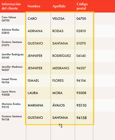 Planilla color blanco y rojo con información de clientes, funcionalidad Relleno Mágico indica en amarillo las celdas vacías que se rellenaron